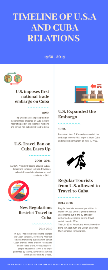 cuba travel restrictions usa